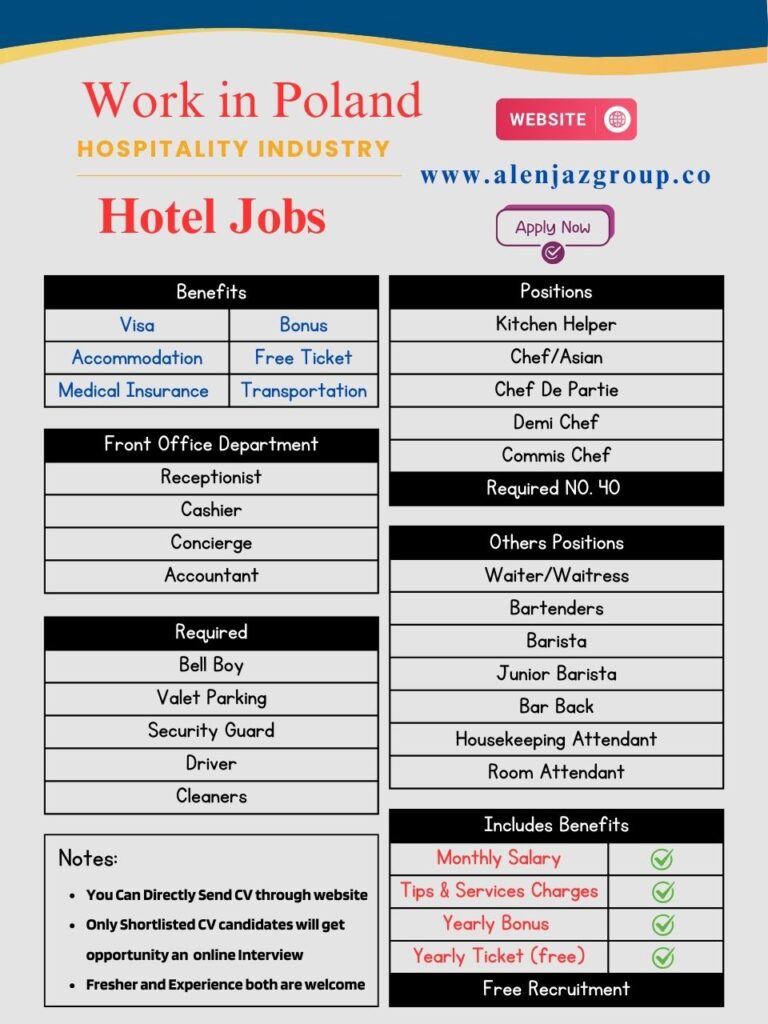 Hospitality Vacancy in Poland